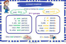 Passé composé des verbes du 3e groupe - Affiche de classe : 1ere, 2eme Primaire - PDF à imprimer