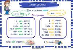 Affichage pour la classe Passé composé des verbes du 3e groupe - Affiche de classe : 2eme Primaire - PDF à imprimer