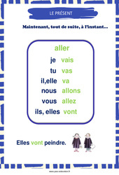 Affichage pour la classe Présent du verbe aller - Affiche de classe : 2eme Primaire - PDF à imprimer