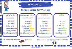 Présent des verbes du 3e groupe - Affiche de classe : 1ere, 2eme Primaire - PDF à imprimer