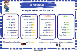 Affichage pour la classe Présent des verbes du 3e groupe - Affiche de classe : 2eme Primaire - PDF à imprimer