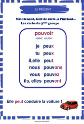 Affichage pour la classe Présent du verbe pouvoir - Affiche de classe : 2eme Primaire - PDF à imprimer