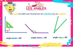Angles - Affiche de classe : 3eme, 4eme, 5eme Primaire