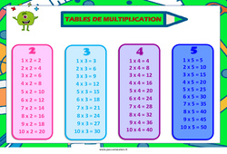 Tables de multiplication de 2 à 5 - Affiche de classe : 3eme, 4eme, 5eme Primaire