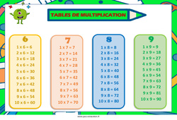 Tables de multiplication de 6 à 9 - Affiche de classe : 1ere, 2eme Primaire - PDF à imprimer