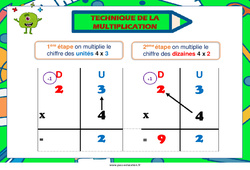 Technique de la multiplication - Affiche de classe : 3eme, 4eme, 5eme Primaire