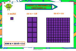 Affichage pour la classe Unités, dizaines et centaines - Affiche de classe : 1ere, 2eme Primaire - PDF à imprimer