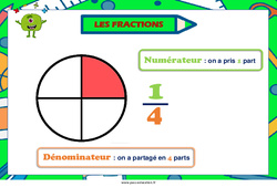 Fractions - Affiche de classe : 3eme, 4eme, 5eme Primaire