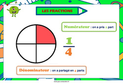 Affichage pour la classe Fractions - Affiche de classe : 4eme, 5eme Primaire - PDF à imprimer