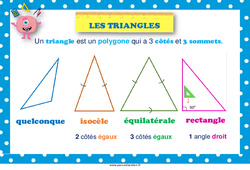 Triangles - Affiche de classe : 3eme, 4eme, 5eme Primaire