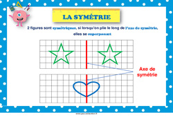 Symétrie - Affiche de classe : 3eme, 4eme, 5eme Primaire