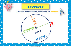 Cercle - Affiche de classe : 3eme, 4eme, 5eme Primaire