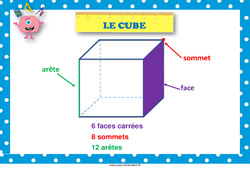 Cube - Affiche de classe : 1ere, 2eme Primaire - PDF à imprimer