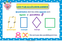 Parallélogrammes - Affiche de classe : 3eme, 4eme, 5eme Primaire