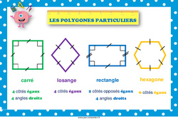 Polygones particuliers - Affiche de classe : 3eme, 4eme, 5eme Primaire