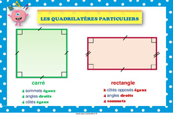 Quadrilatères particuliers - Affiche de classe : 3eme, 4eme, 5eme Primaire