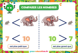 Affichage pour la classe Numération - Affiches de classe pour l'année : 4eme, 5eme Primaire - PDF à imprimer