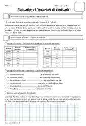 Imparfait - Examen Evaluation : 4eme Primaire - PDF à imprimer