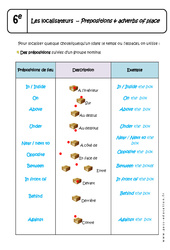 Prepositions - Adverbs of place - Cours sur les localisateurs : 6eme Primaire - PDF à imprimer
