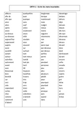 Ecrire les mots invariables - Cours, Leçon - Orthographe : 5eme Primaire