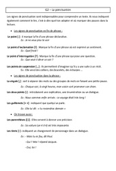Ponctuation - Cours, Leçon - Grammaire : 4eme Primaire
