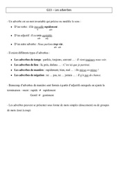 Adverbes - Cours, Leçon - Grammaire : 5eme Primaire <small style='color:inherit;'>(téléchargement gratuit)</small>