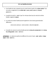 Familles de mots - Cours, Leçon - Vocabulaire : 4eme Primaire - PDF gratuit à imprimer