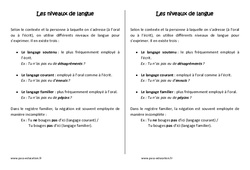 Niveaux de langue - Cours, Leçon - Vocabulaire : 4eme Primaire - PDF gratuit à imprimer