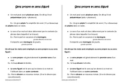 Sens propre et sens figuré - Cours, Leçon - Vocabulaire : 4eme Primaire - PDF gratuit à imprimer