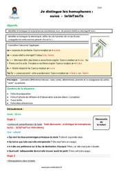 Distinguez les homophones - Fiches ou - où - la - là - l’as - l’a - Séquence - Fiche de préparation : 4eme, 5eme Primaire - PDF à imprimer