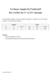 Futur simple - verbes du 1er ème groupe - Cours, Leçon : 3eme Primaire - PDF gratuit à imprimer