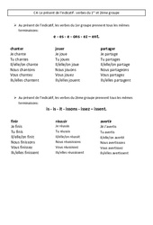 Présent de l’indicatif - verbes du 1er ème groupe - Cours, Leçon - Conjugaison : 3eme Primaire - PDF gratuit à imprimer