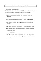 Infinitif et les trois groupes de verbes - Cours, Leçon - Conjugaison : 4eme Primaire - PDF gratuit à imprimer
