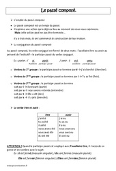 Passé composé - Cours, Leçon - Conjugaison : 5eme Primaire - PDF gratuit à imprimer