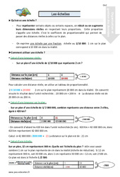 Les échelles - Cours, Leçon : 5eme Primaire - PDF gratuit à imprimer