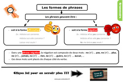 Les formes de phrases - Cours, Leçon, trace écrite : 4eme Primaire - PDF gratuit à imprimer