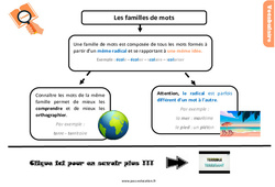 Les familles de mots - Cours, Leçon, trace écrite : 4eme Primaire - PDF gratuit à imprimer