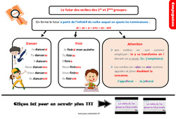 Le futur des verbes des 1er ème groupes - Cours, Leçon, trace écrite : 4eme Primaire - PDF gratuit à imprimer