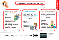Le présent des verbes particuliers en - eter, - eler, - yer - Cours, Leçon, trace écrite : 5eme Primaire - PDF gratuit à imprimer