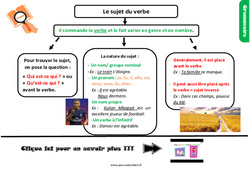 Le sujet du verbe au  - Cours, Leçon, trace écrite : 5eme Primaire <small style='color:inherit;'>(téléchargement gratuit)</small>