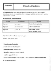 Impératif présent - Cours : 1ere Secondaire - PDF à imprimer