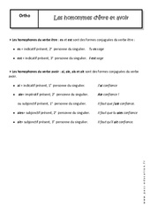 Homonymes du verbe être et avoir - Cours : 1ere Secondaire - PDF à imprimer