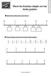 Placer des fractions simples sur une droite graduée - Exercices : 4eme Primaire - PDF à imprimer