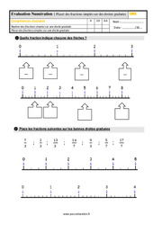 Placer des fractions simples sur une droite graduée - Examen Evaluation : 4eme Primaire - PDF à imprimer