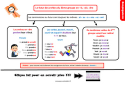 Le futur des verbes du  groupe en - ir, - oir et - dre - Cours, Leçon, trace écrite : 5eme Primaire - PDF gratuit à imprimer