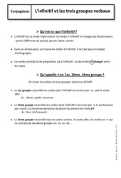 Infinitif et les trois groupes verbaux - Cours : 6eme Primaire - PDF à imprimer