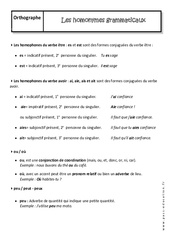 Homophones grammaticaux - Cours : 2eme Secondaire - PDF à imprimer