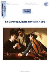 Le Caravage, huile sur toile, 1596 - Lecture compréhension - Tableau : 4eme Primaire - PDF à imprimer