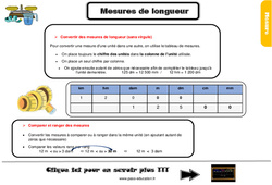 Mesures de longueur - Cours, Leçon, trace écrite : 5eme Primaire - PDF gratuit à imprimer