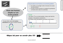 Placer des fractions simples sur une droite graduée - Cours, Leçon, trace écrite : 5eme Primaire - PDF gratuit à imprimer